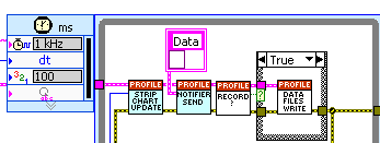 Sobosoft LabVIEW diagram