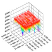 Sobosoft Test Data 3D Graph